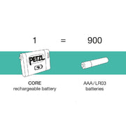 The entire lifespan of a CORE rechargeable battery is equivalent to that of 900 standard batteries. 